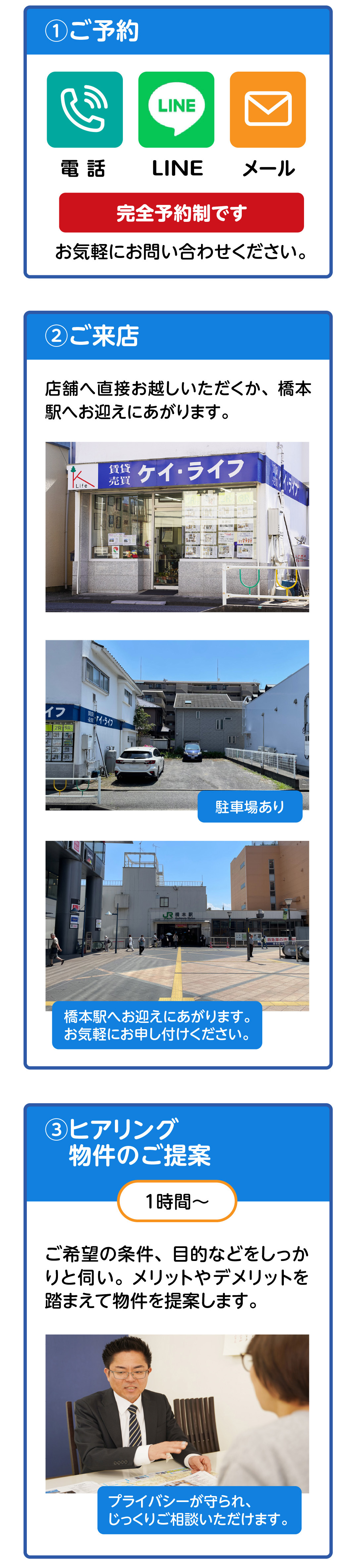 ご予約・ご来店・ヒアリング｜橋本駅 賃貸 物件